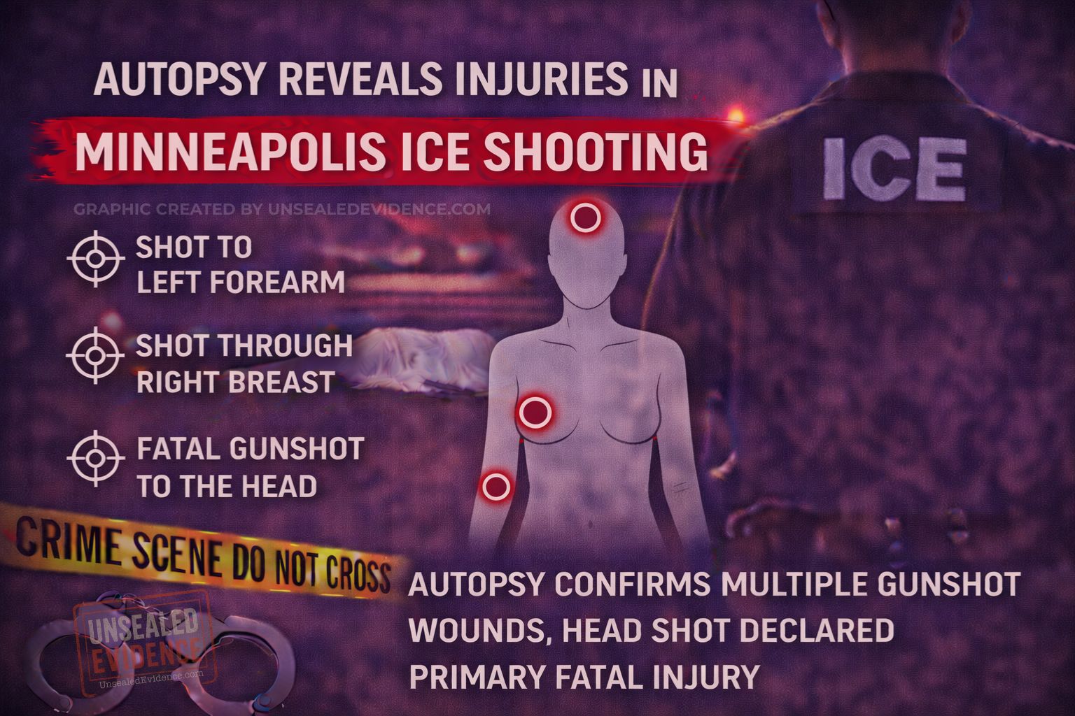 Case image for THE CROSSROADS OF PORTLAND AVENUE: A CASE STUDY IN JURISDICTIONAL CONFLICT AND THE DEATH OF RENEE NICOLE GOOD